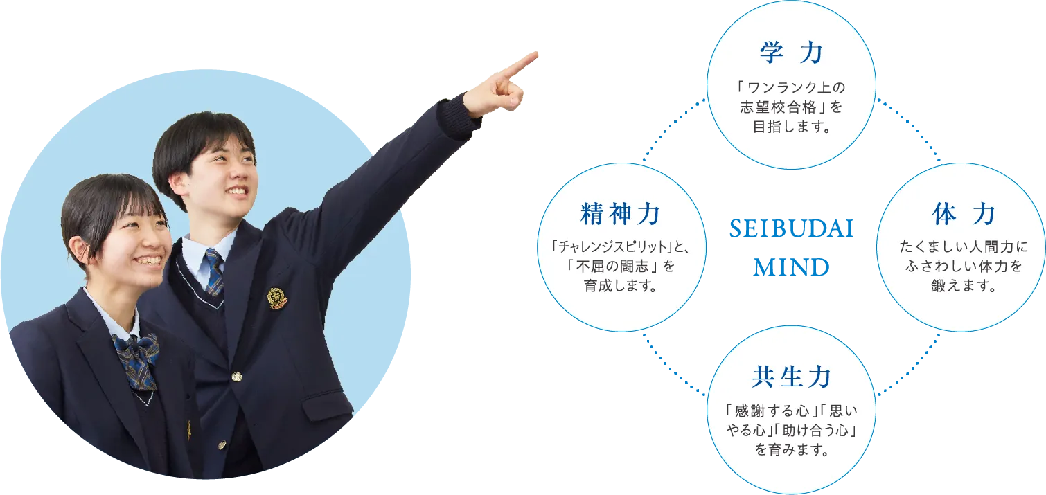 SEIBUDAI MIND